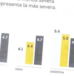 Administración financiera presencial